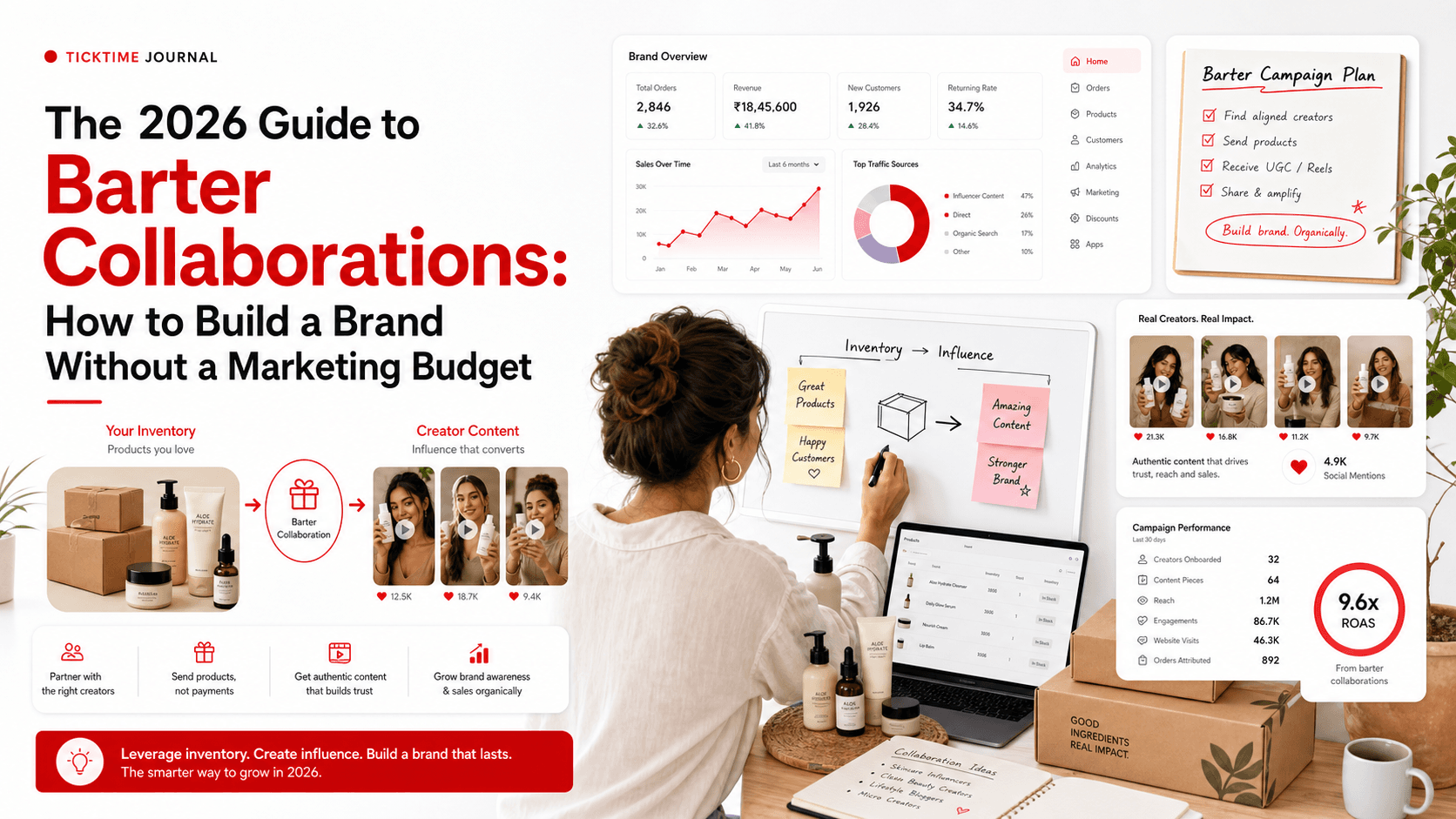 The 2026 Guide to Barter Collaborations: How to Build a Brand Without a Marketing Budget