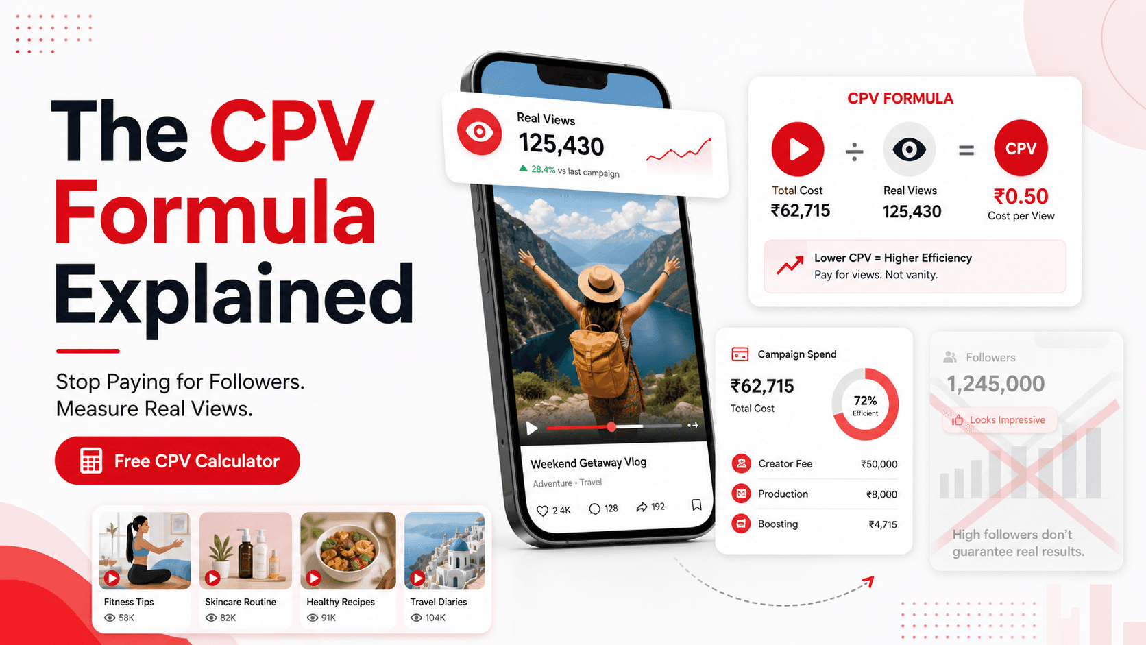 The CPV Formula Explained: Why Every Brand Should Stop Paying for Followers