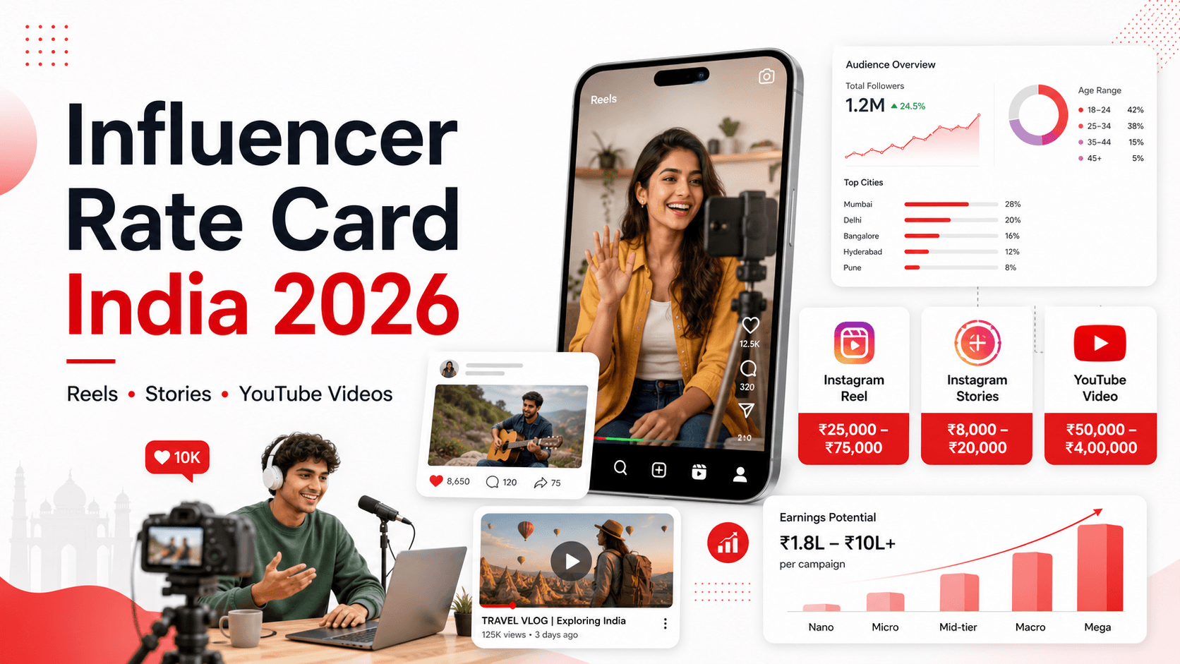 Influencer Rate Card India 2026: Instagram Reel, Story & YouTube Video Pricing
