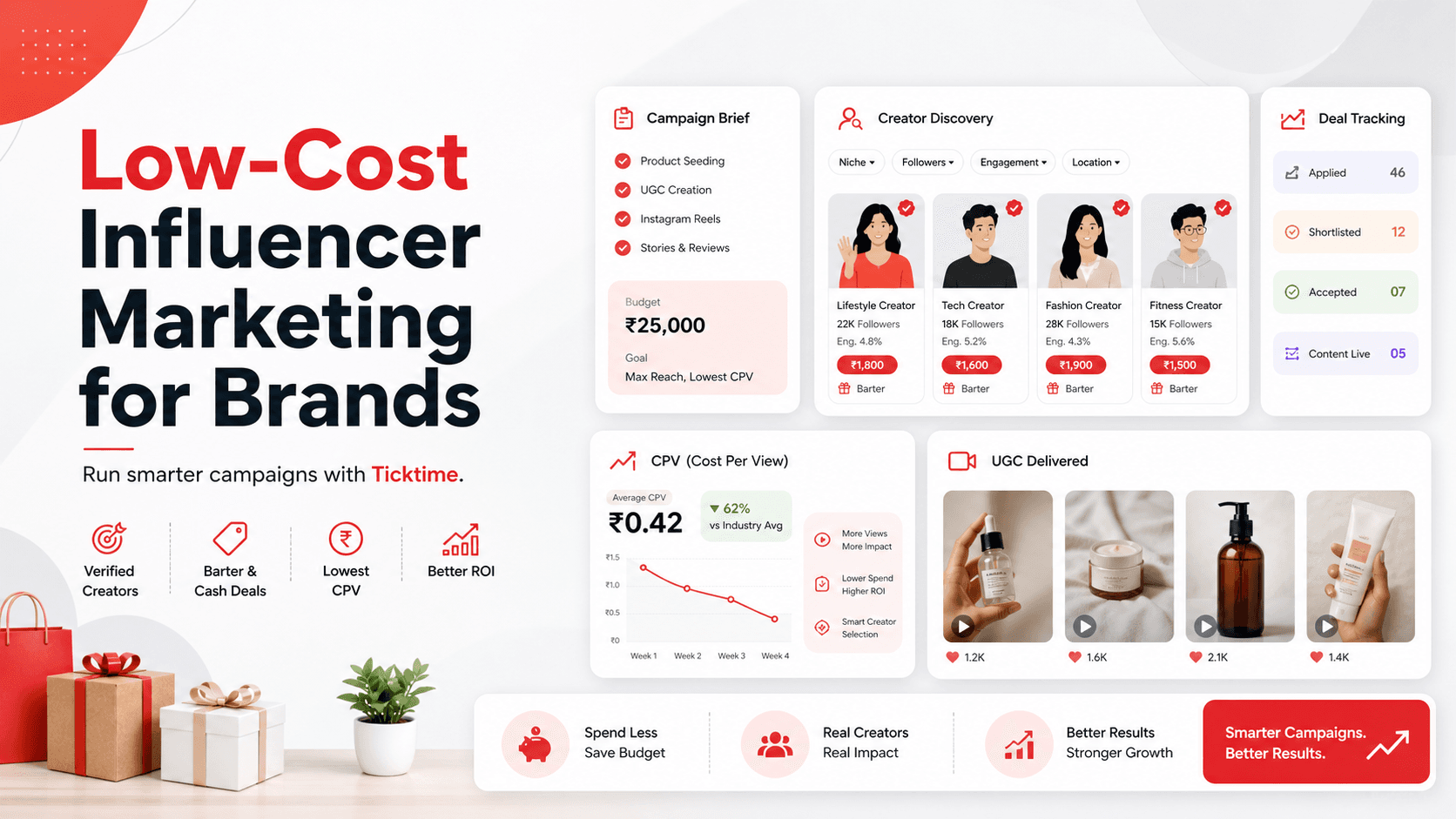 Low-Cost Influencer Marketing for Brands: How to Use Ticktime to Run Campaigns Smarter